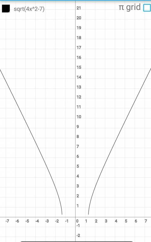 Y=корень 4x^2-7 решение и график ))