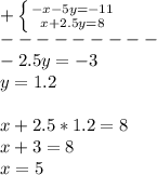 +\left \{ {{-x-5y=-11} \atop {x+2.5y=8}} \right. \\---------\\-2.5y=-3\\y=1.2\\\\x+2.5*1.2=8\\x+3=8\\x=5