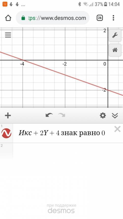 Постройте график уравнения,запишите координаты точки пересечения графика с осью ординатx+2y+4=0​