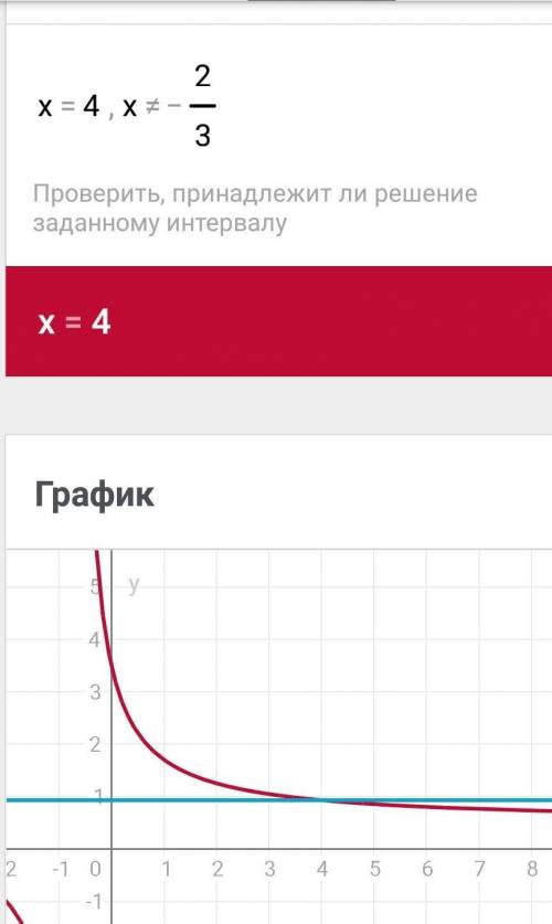 Решите уравнение. 2/3 : (2/9+1/3х)+1/2=13/14 подалуйста !