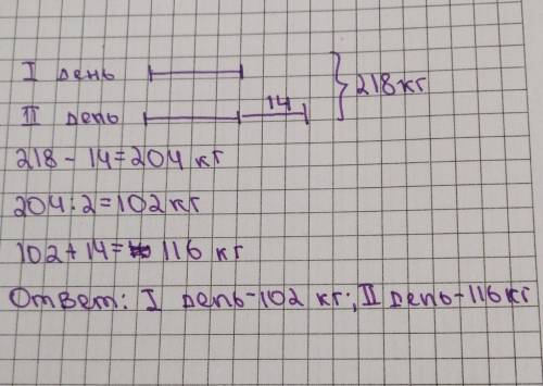 За два дня собрали 218 кг яблок,сколько кг яблок собрали в каждый из этих дней,если в первый день со