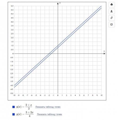 Решить уравнение графическим и 4y-2x=3​