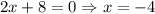 2x + 8 = 0 \Rightarrow x = -4