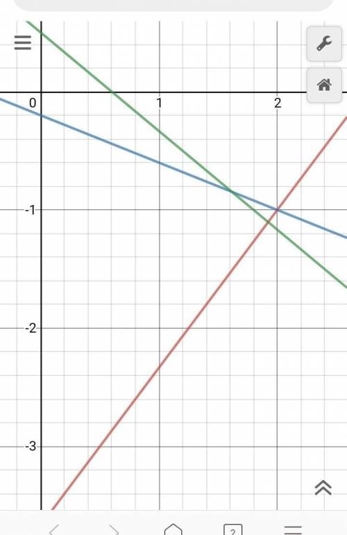 Решить систему линейных уравнений с сложения 4х-3у=112х+5у=-1-5х-6у=-3