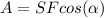 A=SFcos(\alpha )