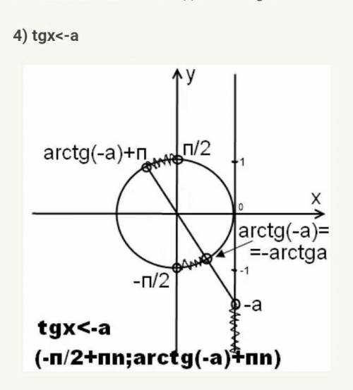 Решите через окружность, я что то совсем не понимаю, tgx< -1