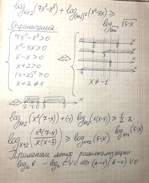 log_{x+2}(7x^2-x^3)+log_{(x+2)^