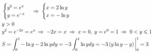 Вычислить площадь фигуры s, ограниченной линиями [tex]\left \{ {{y^2=e^{x} } \atop {y=e^{-x} }} \rig