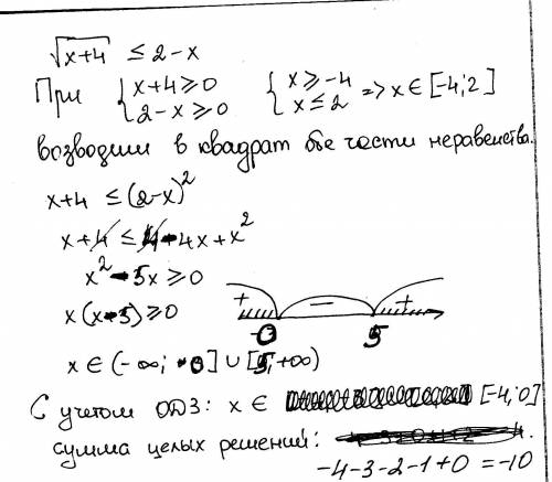 \sqrt{x+4}\leq2-x