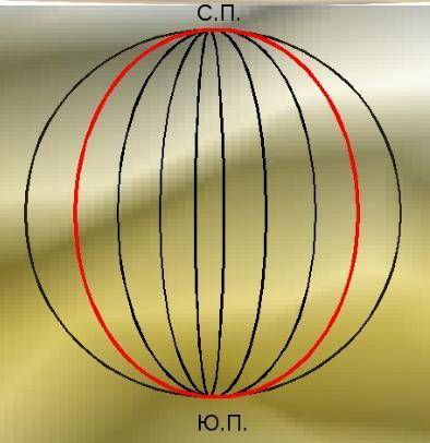 Кратчайшая линия проведенная по поверхности земли от одного полюса до другого-это: