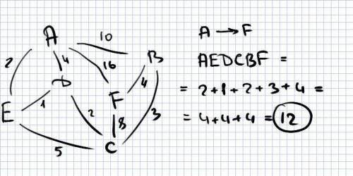 Между населенными пунктами a, b, c, d, e, f построены дороги, протяжённость которых указана в таблиц