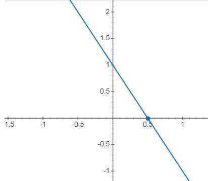 Функция задана формулой y=-2x+1 a) постройте график функции б) найдите координаты точки пересечения