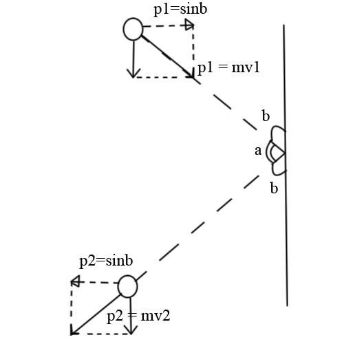 Мяч массой 0,4 кг, движущийся со скоростью v1= 15 м/с, ударяется о стенку и отлетает от неё со скоро