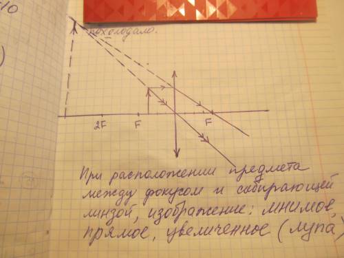 Постройте изображение предмета и перечислите свойства полученного изображения.