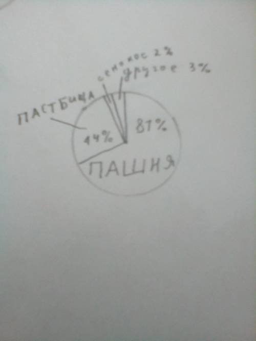 1выберите составляющие рекреационного комплекса: 1)санатории; 2)магазины; 3) больницы; 4)пансионаты;