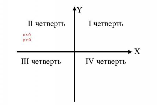 Поставлю 5 звёзд и лучший ответ