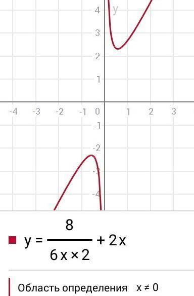 Найдите область определения функции y=8/6x2+2x​