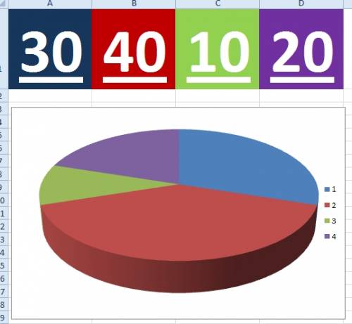 Ученики 6 класса на зимних каникулах решили пойти в поход.30% класса высказались за поход на лыжах,4