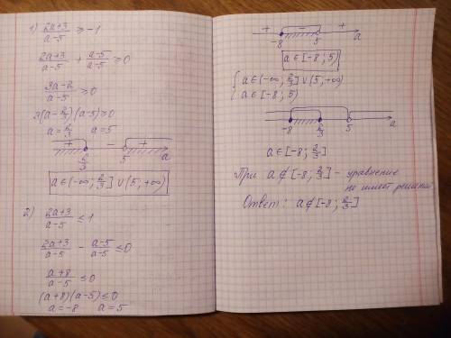 При каких значениях параметра a∈r, уравнение не имеет решений. a cosx - 3 = 2a + 5 cosx