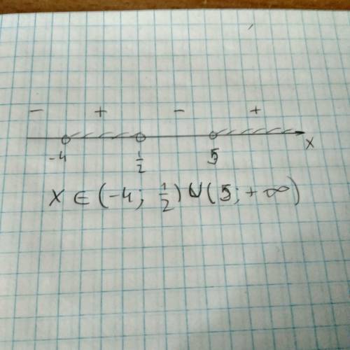 Неравенство (x − a)(2x −1)(x + b) > 0 имеет решение (-4; 1/2)u(5; до бесконечности) найти a и b