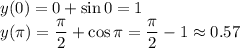 \displaystyle y(0)=0+\sin{0}=1\\y(\pi)={\pi\over2}+\cos{\pi}={\pi\over2}-1\approx0.57