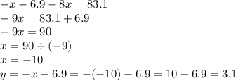 - x - 6. 9- 8x = 83.1 \\ - 9x = 83.1 + 6.9 \\ - 9x = 90 \\ x = 90 \div ( - 9) \\ x = - 10 \\ y = - x - 6.9 = - ( - 10) - 6.9 = 10 - 6.9 = 3.1