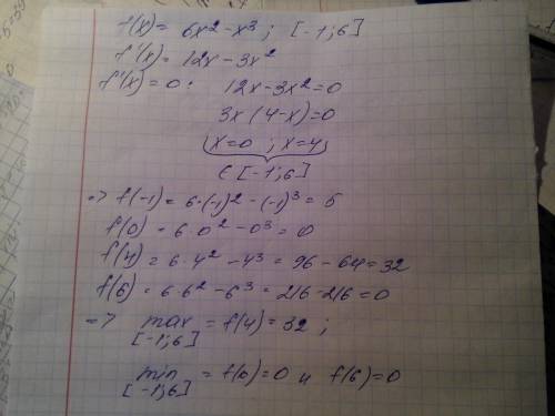 Найти наибольшее и наименьшее значение функций y=6x^2-x^3 на [-1; 6]