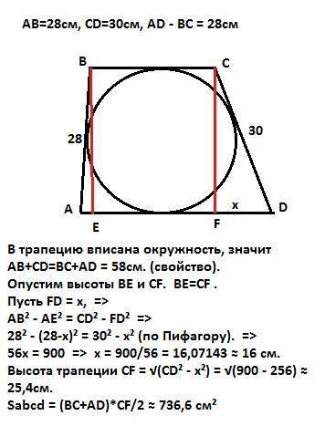 Бічні сторони трапеції дорівнюють 28 і 30 см, різниця основ 28 см знайдіть площу трапеції якщо в неї