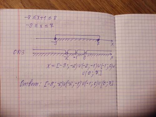  log {}^{2} _{ |x + 1| }(x + 1) {}^{4} + log_{2}(x + 1) {}^{2} \leqslant 22