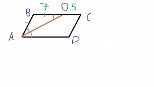 Из вершины острого угла параллелограмма проведена биссектриса угла, которая разделила сторону его на