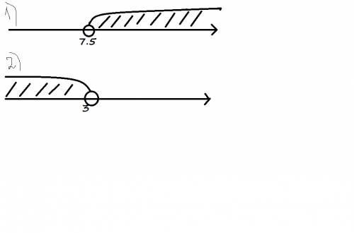 Изобразите на кординатной прямой множество чисел, удовлетворяющих неравенству: 1) x> 7.5 2) y<