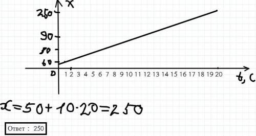 Равномерное прямолинейное движение тело задано уравнением x=50+10t. определите координату тела через