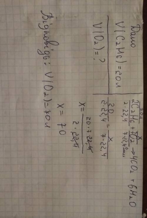 Обчисліть об'єм кисню, що витрачається на згоряння 20 л етапу.