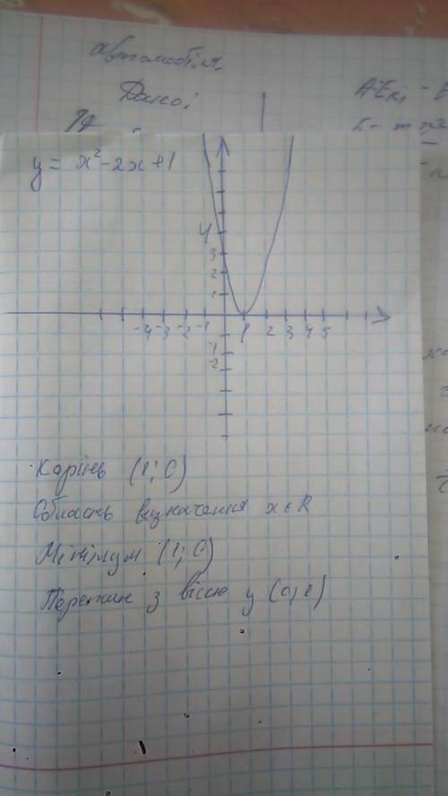 y = {x}^{2} - 2x + 1 