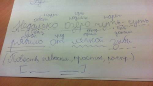 Сделать синтаксический разбор предложения недалеко озеро чуть-чуть рябило от лёгкой зыби