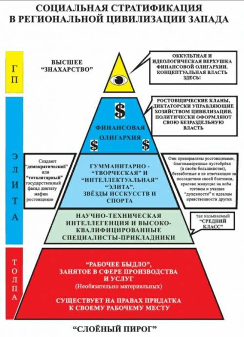 Что такое общественная пирамида​