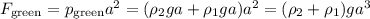 F_\text{green}=p_\text{green}a^2=(\rho_2ga+\rho_1ga)a^2=(\rho_2+\rho_1)ga^3