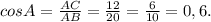 cosA=\frac{AC}{AB} =\frac{12}{20} =\frac{6}{10} =0,6.