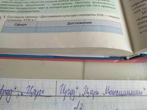 1. составьте таблицу по беларуси «достижения культуры середины xviii в.-первой половины xviiiв.».сфе