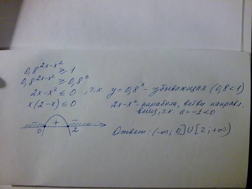 Распишите подробно, ! неравенство по показательной функции 0,8 ^ 2x - x^2 ≥ 1 0,8 в степени 2х - х в