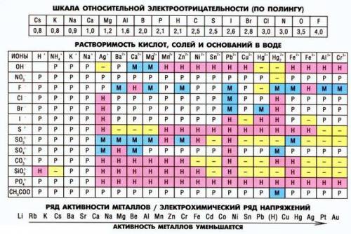 Как определить кислотный остаток? тоесть как понять что он выделяется. я знаю к примеру nacl тут cl