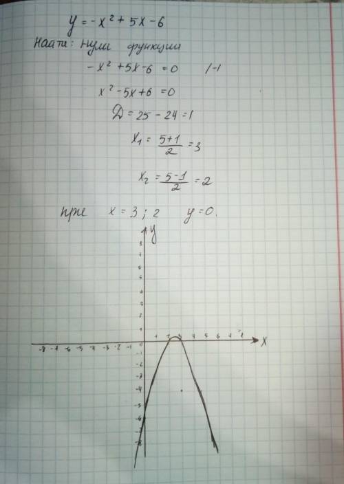 Найдите нули функции и постройте схематично y=-x^2+5x-6