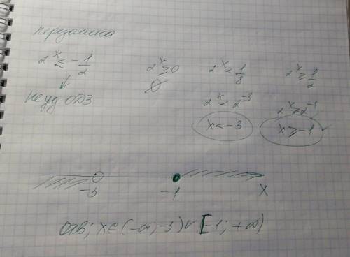 Решите,, подробно. со всеми схемами(метод интервалов) [tex]\frac{2^{5+x} - 2^{-x} }{2^{3-x}-4^{-x} }