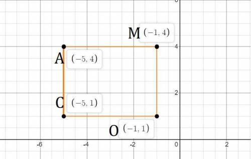 Постройте прямоугольник асмо по координатам его вершин а(-5; 1), с(-5; 4), м(-1; 4), о(-1; 1). найди