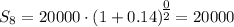 S_8=20000\cdot (1+0.14)^\big{\frac{0}{2}}=20000