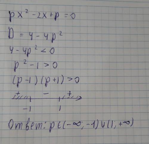 При каких значениях параметра p уравнение не будет иметь корней: px^2-2x+p=0​