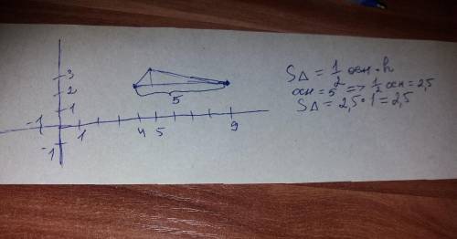 Найдите площадь треугольника вершины котрого имеют координаты (4; 2) (9; 2) (5; 3) мне надо
