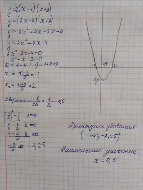 Постройте график функции y=2(x-1)(x+2) и укажите наименьшее значение и промежуток убывания​