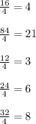 \frac{16}{4}=4\\ \\ \frac{84}{4}=21\\ \\\frac{12}{4}=3\\ \\\frac{24}{4}=6\\ \\ \frac{32}{4}=8 