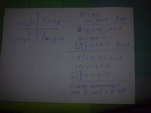 Какой координатной четверти принадлежит точка: а (-1; 100) d (m; 1-m) при m > 1 n ( n-2; -n) если